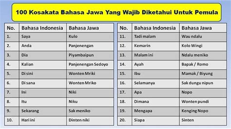 gamblis adalah bahasa jawa|50+ Kata Istilah dalam Bahasa Jawa dan Artinya, Sering.
